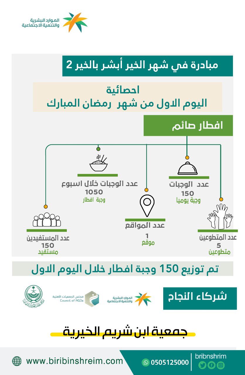 افطار الصائم لعام 1443هـ