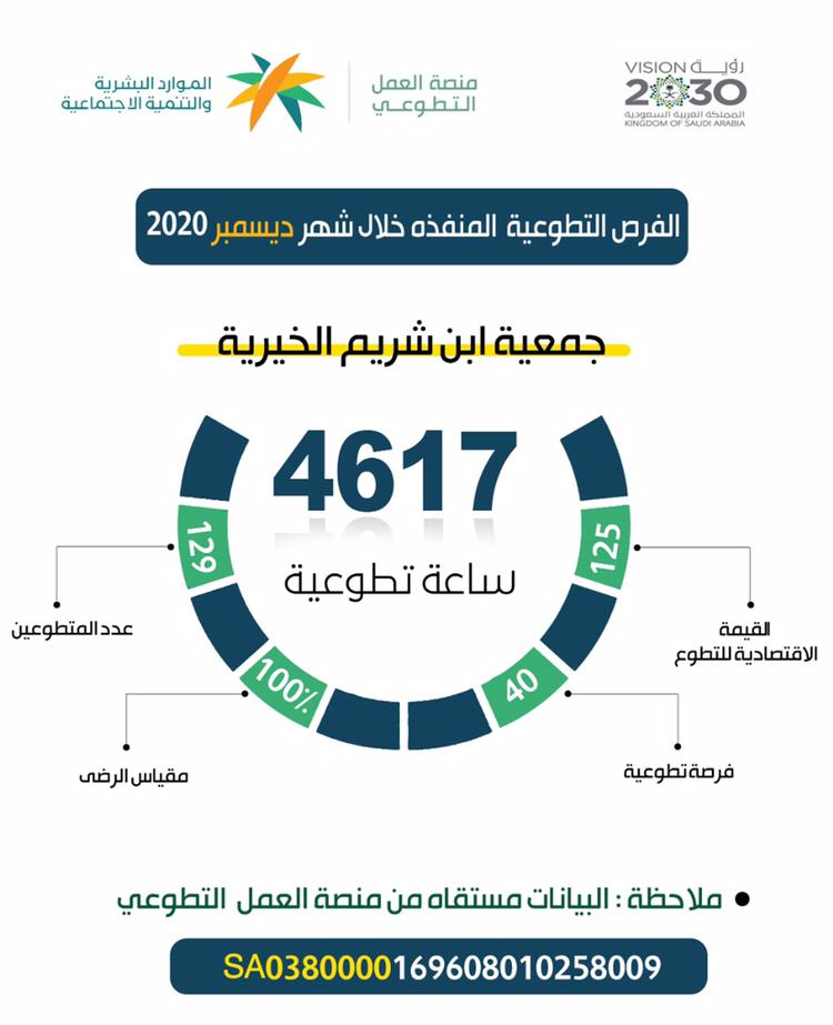 الفرص والساعات #التطوعية