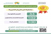 جمعية_ابن_شريم_الخيرية تحقق المركز الثاني على مستوى #منطقة_الحدود_الشمالية بمشاركة أكثر من 30 جمعية بالمنطقة في خلق الفرص التطوعية وتحقيق مستهدفات التطوع 2020م 